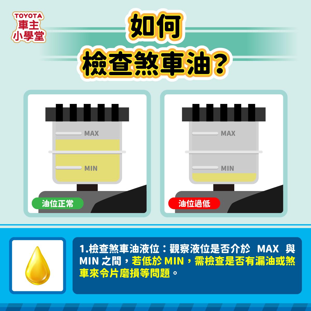 檢查煞車油時，應打開引擎蓋，觀察儲存罐液位是否介於MAX和MIN之間。（圖／翻攝自Toyota官網）
