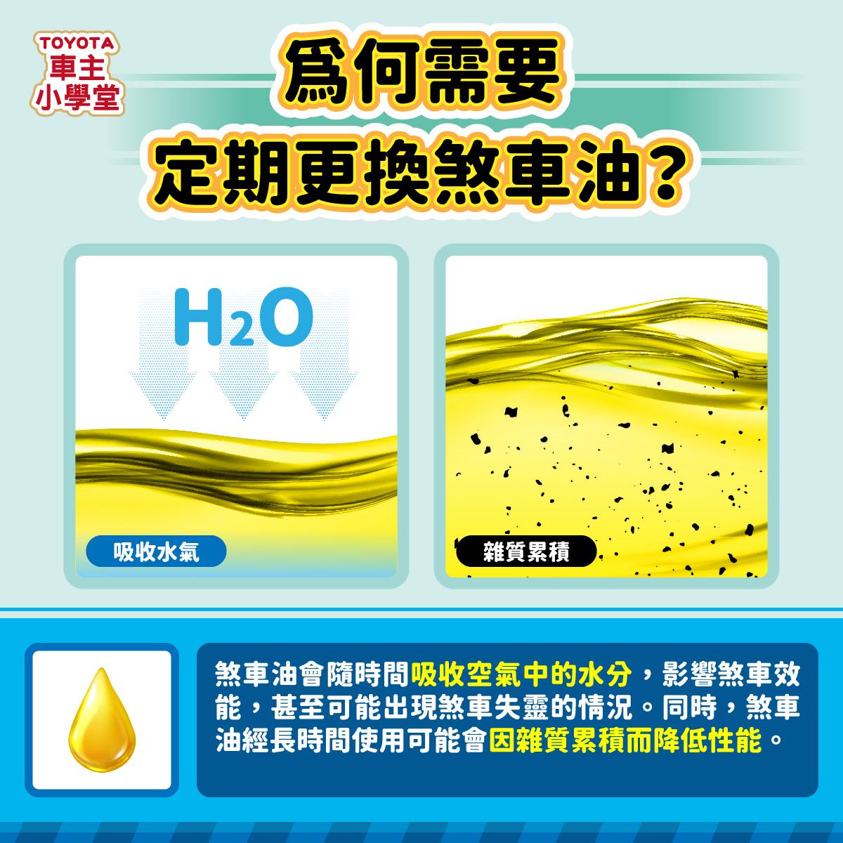 煞車油屬於吸濕性液體，會吸收空氣中水分，導致沸點下降，進而影響煞車效能。（圖／翻攝自Toyota官網）