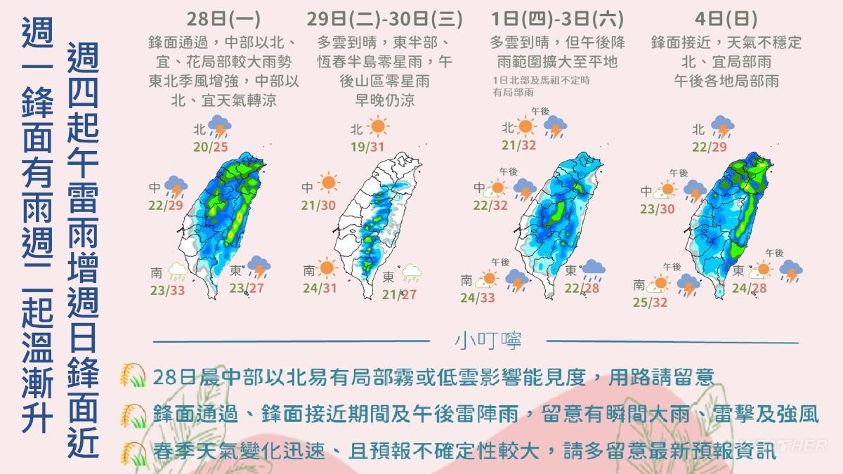 一週天氣預報。(圖/TVBS)