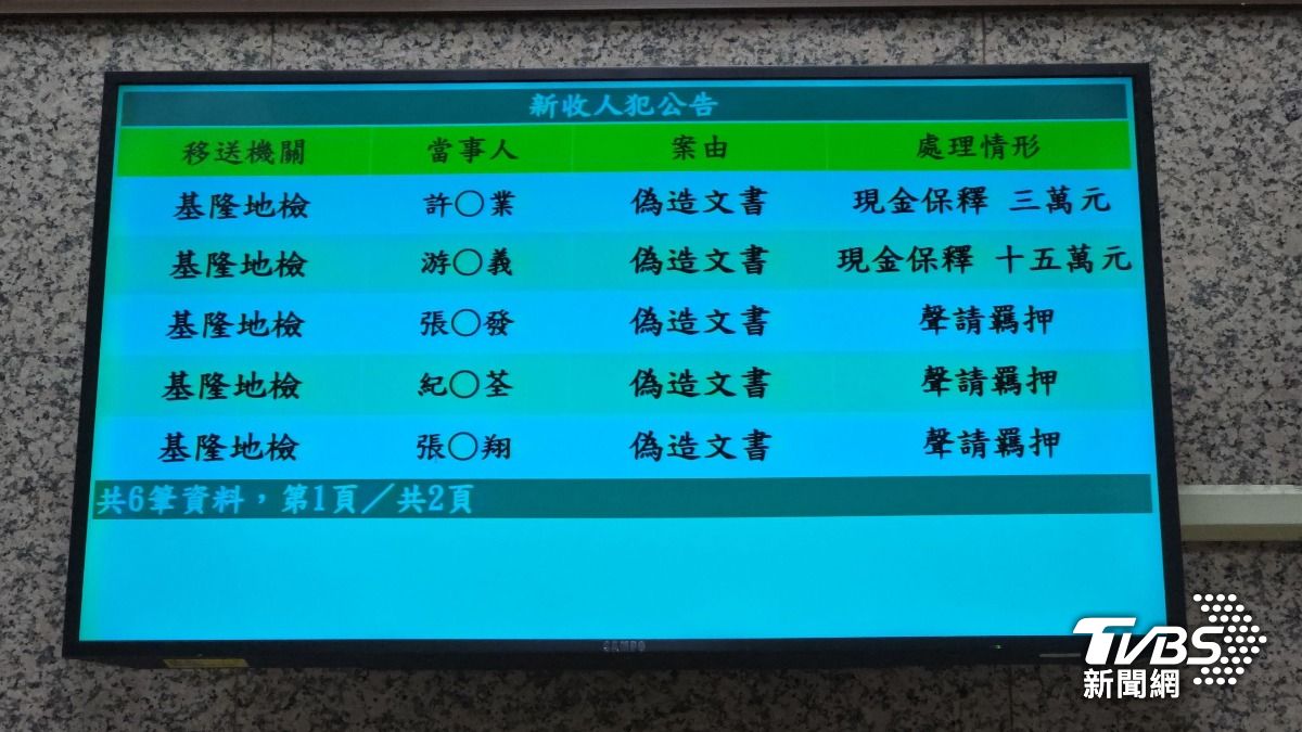 檢調偵辦涉死亡連署案 聲押基市民政處長及領銜人等3被告