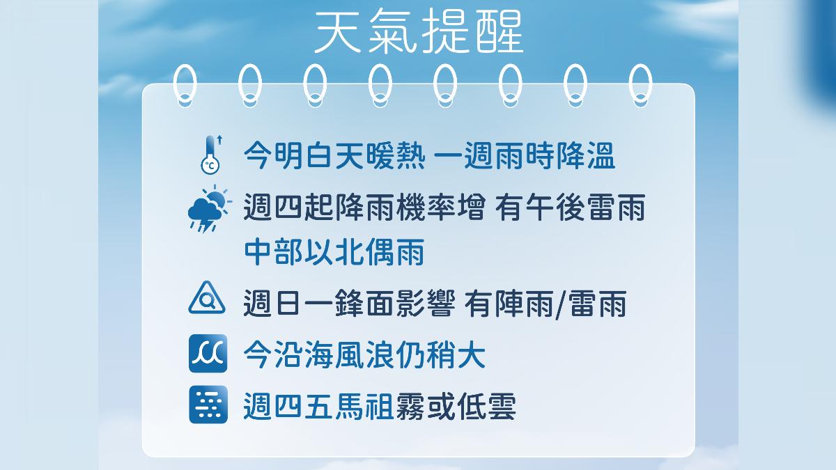 天氣提醒。（圖／氣象署）