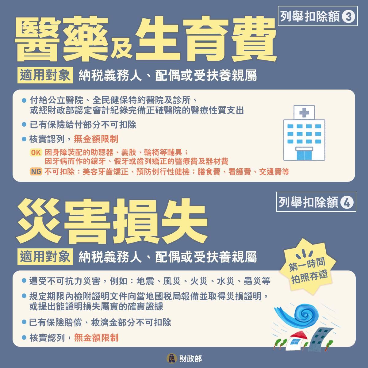 列舉扣除額-項目-醫藥-生育-災害損失