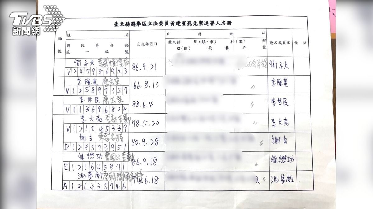 台東罷團收「唐太宗、漢武帝」冒名連署 無奈:被迫上歷史課