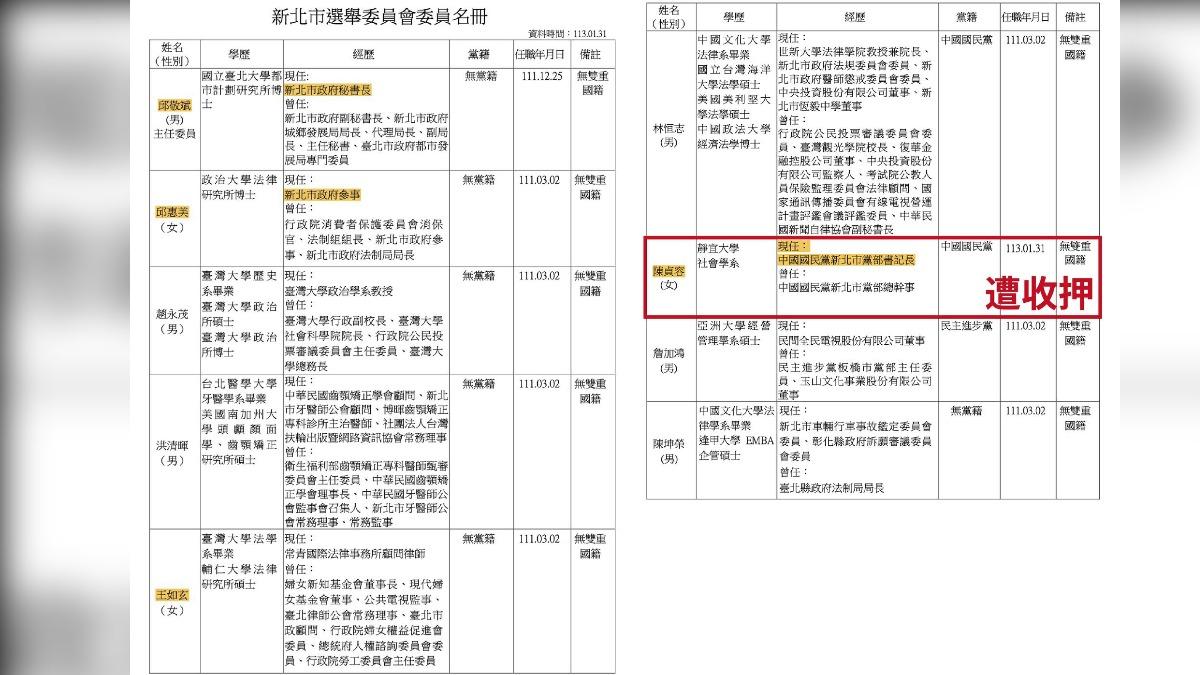 卓冠廷貼出新北選委會名冊。(圖/翻攝自卓冠廷臉書)