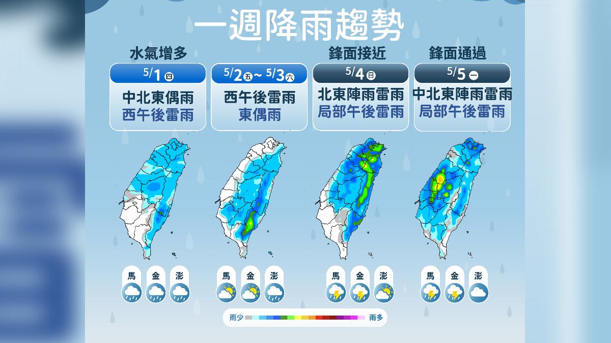 天氣/好天氣剩一天!周四水氣增多 周末鋒面報到北部東部易雷雨