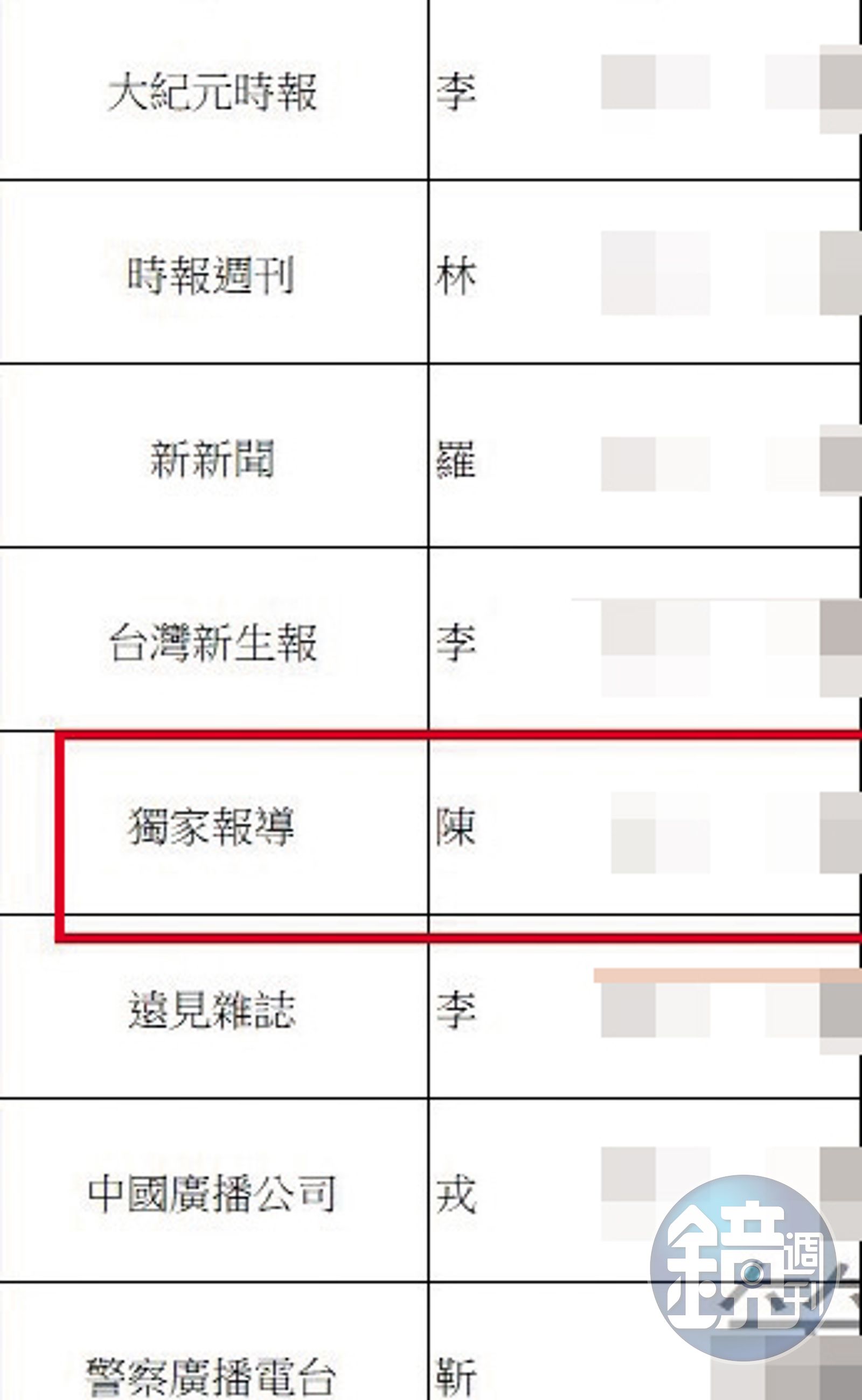 陳男假冒《獨家報導》記者身分進出議會,公關室未查核,難辭其咎。(圖/讀者提供)