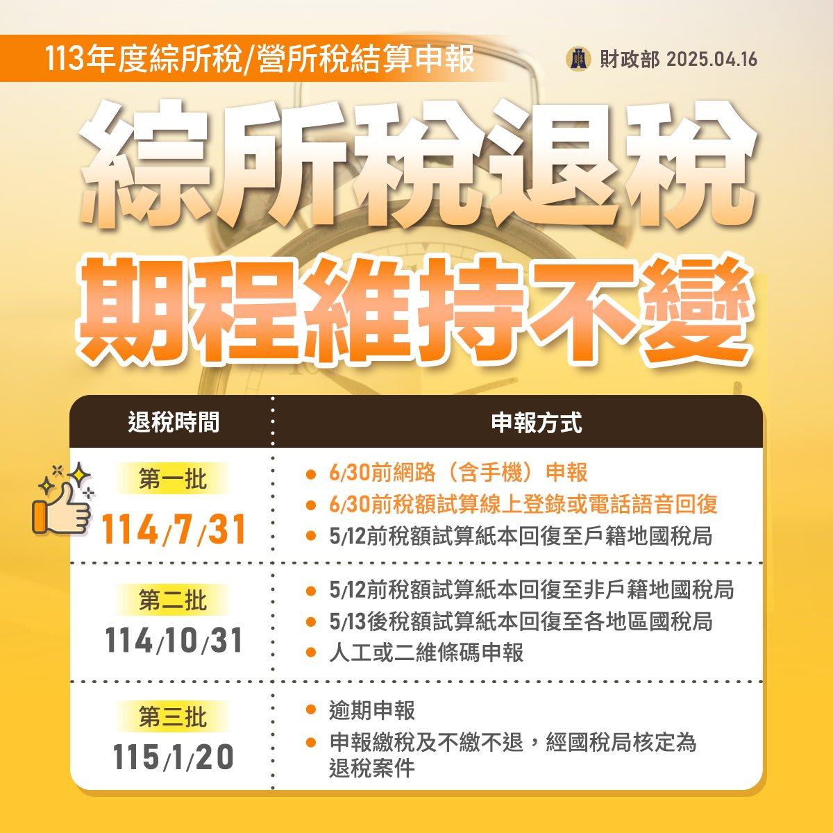 退稅-退稅時間-2025所得稅退稅-2025退稅時程