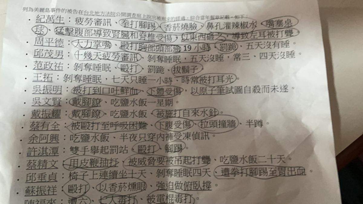 某國小老師叫小五學生背誦228白色恐怖15名亡者生前所受之酷刑。（圖／許采蓁提供）