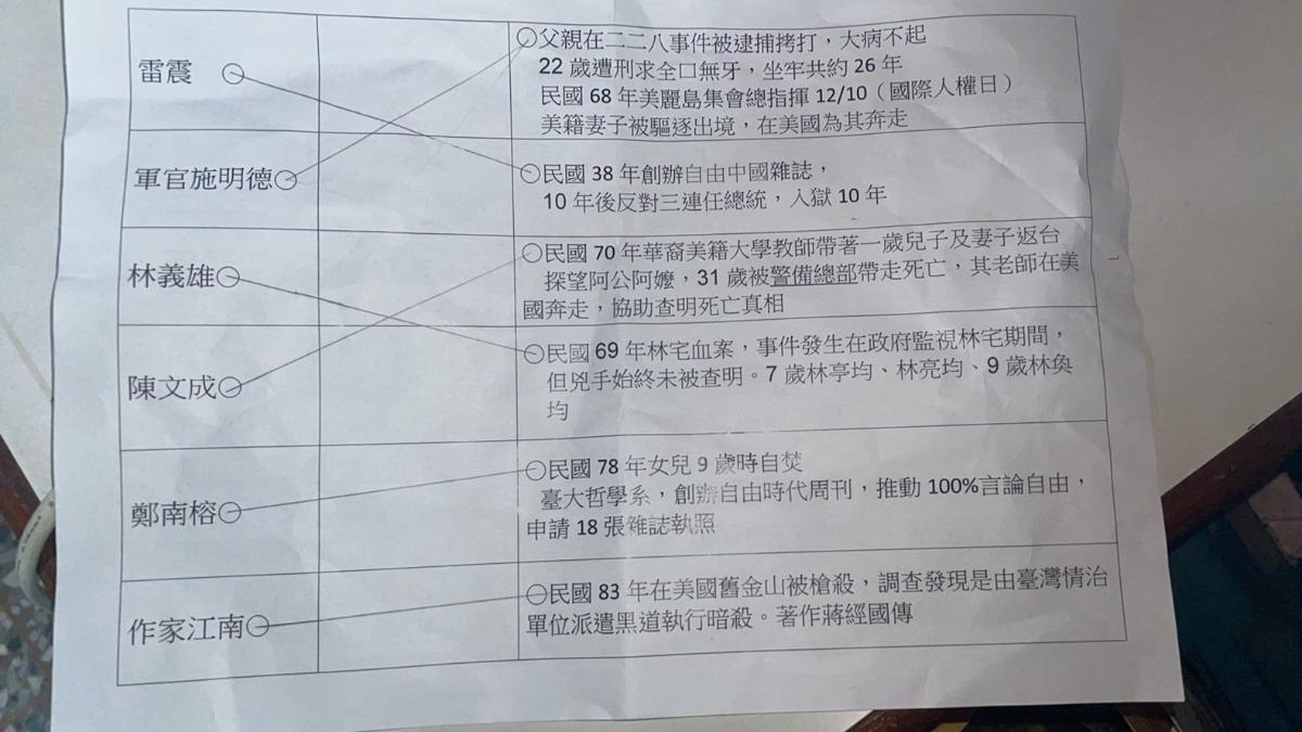 白色恐怖鄭南榕自焚、江南遭暗殺及林宅血案。(圖/許采蓁提供)