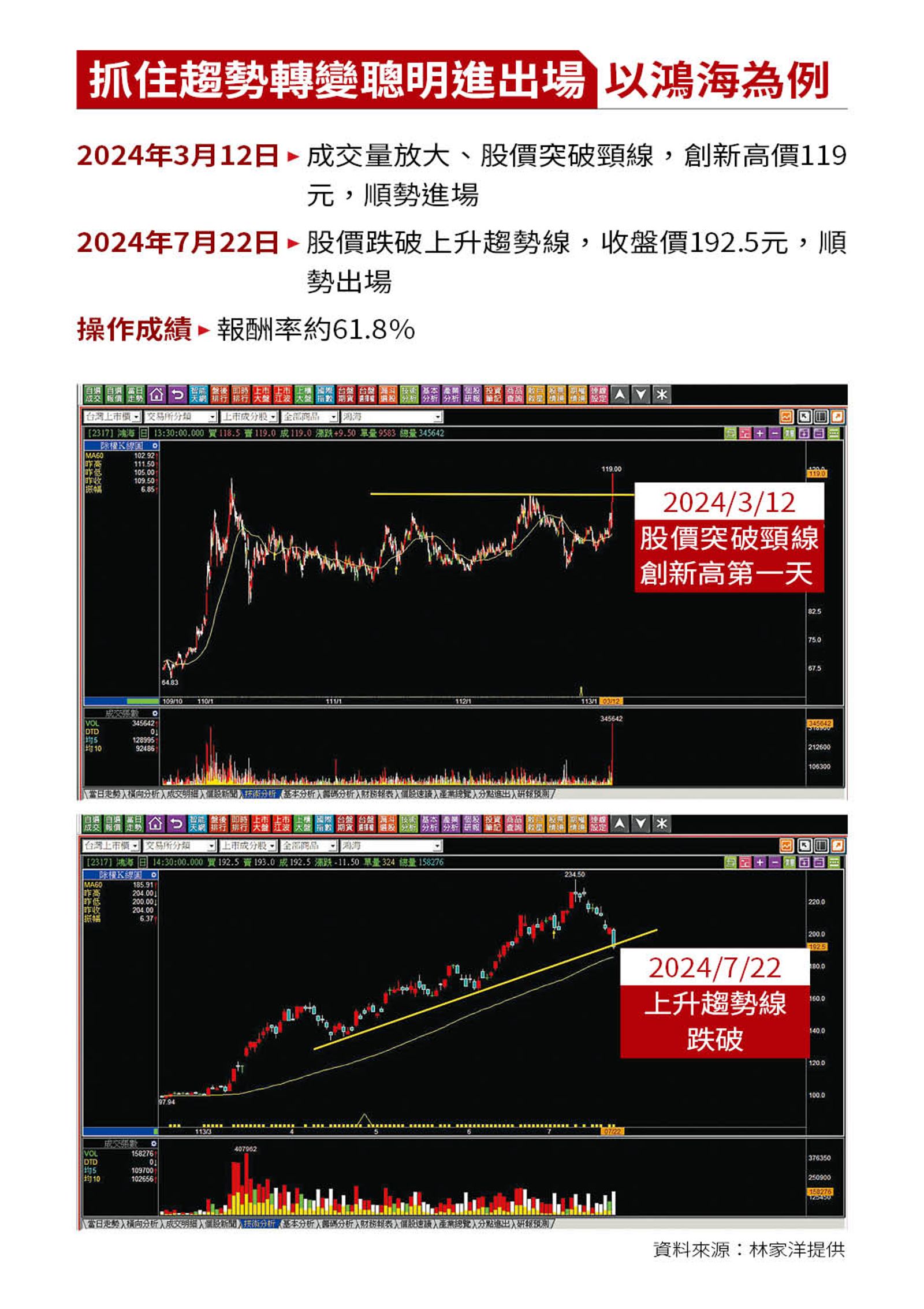 (圖/林家洋提供)