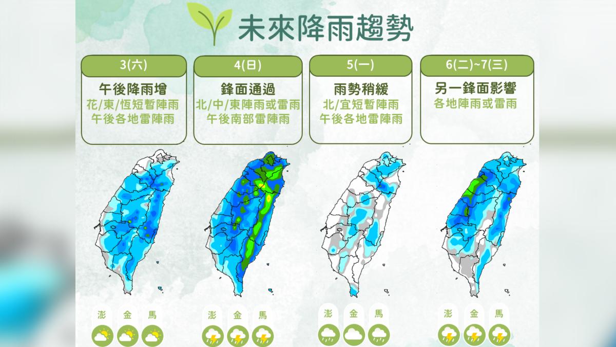 天氣／今高雄內門35.5度周末北部留意雷雨　降雨熱區看這