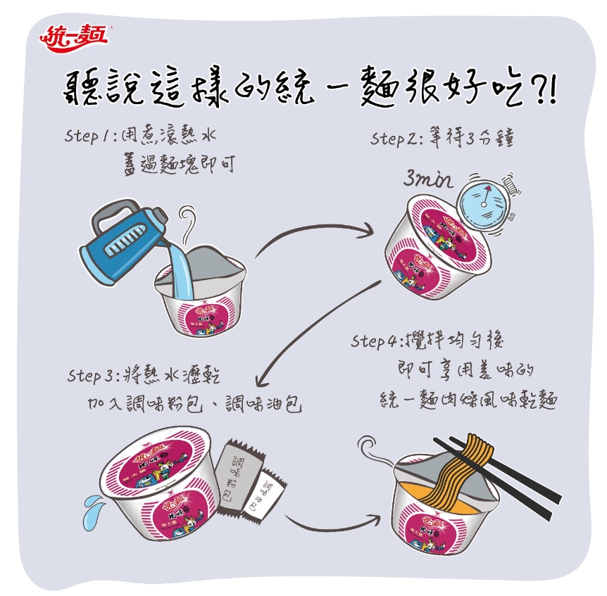 統一肉燥麵-統一肉燥麵吃法-統一肉燥麵乾吃-統一肉燥麵煮法-統一肉燥麵乾麵
