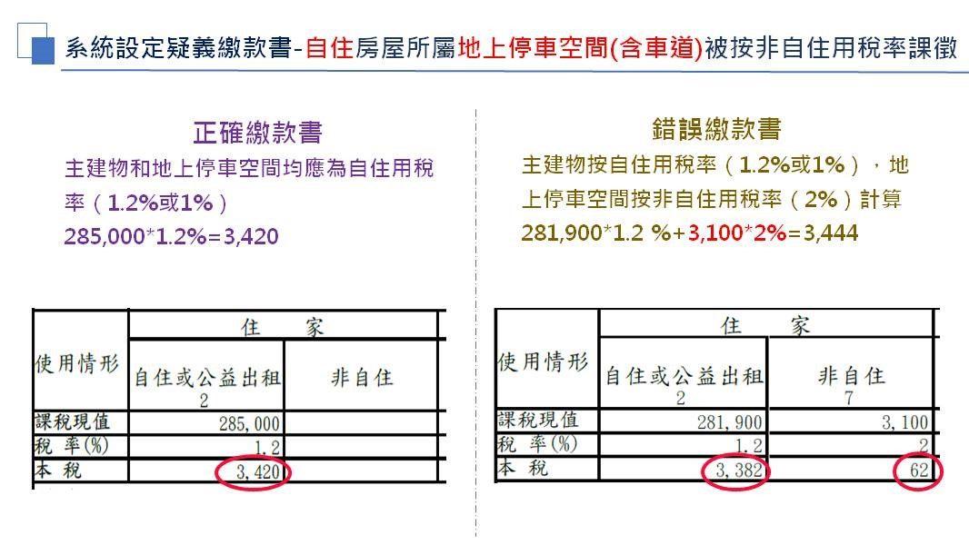 因系統轉換有誤，導致民眾稅金暴增。（圖／北市稅捐處提供）