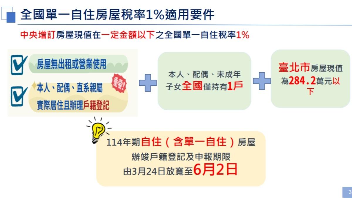 自住房屋稅率1％適用要件。（圖／北市稅捐處提供）