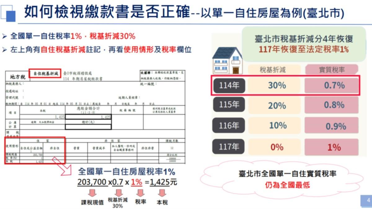 稅捐處提供懶人包供民眾檢視繳款書是否正確。（圖／北市稅捐處提供）