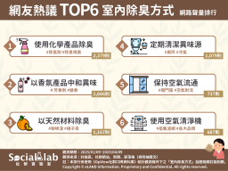 網熱議6大室內除臭方式。(圖/社群實驗室)