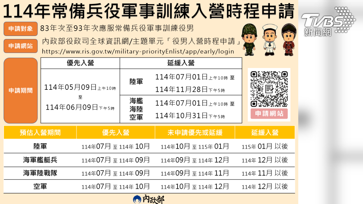 83至93年次役男快看！內政部開放優先、延緩入營　申請方法看這