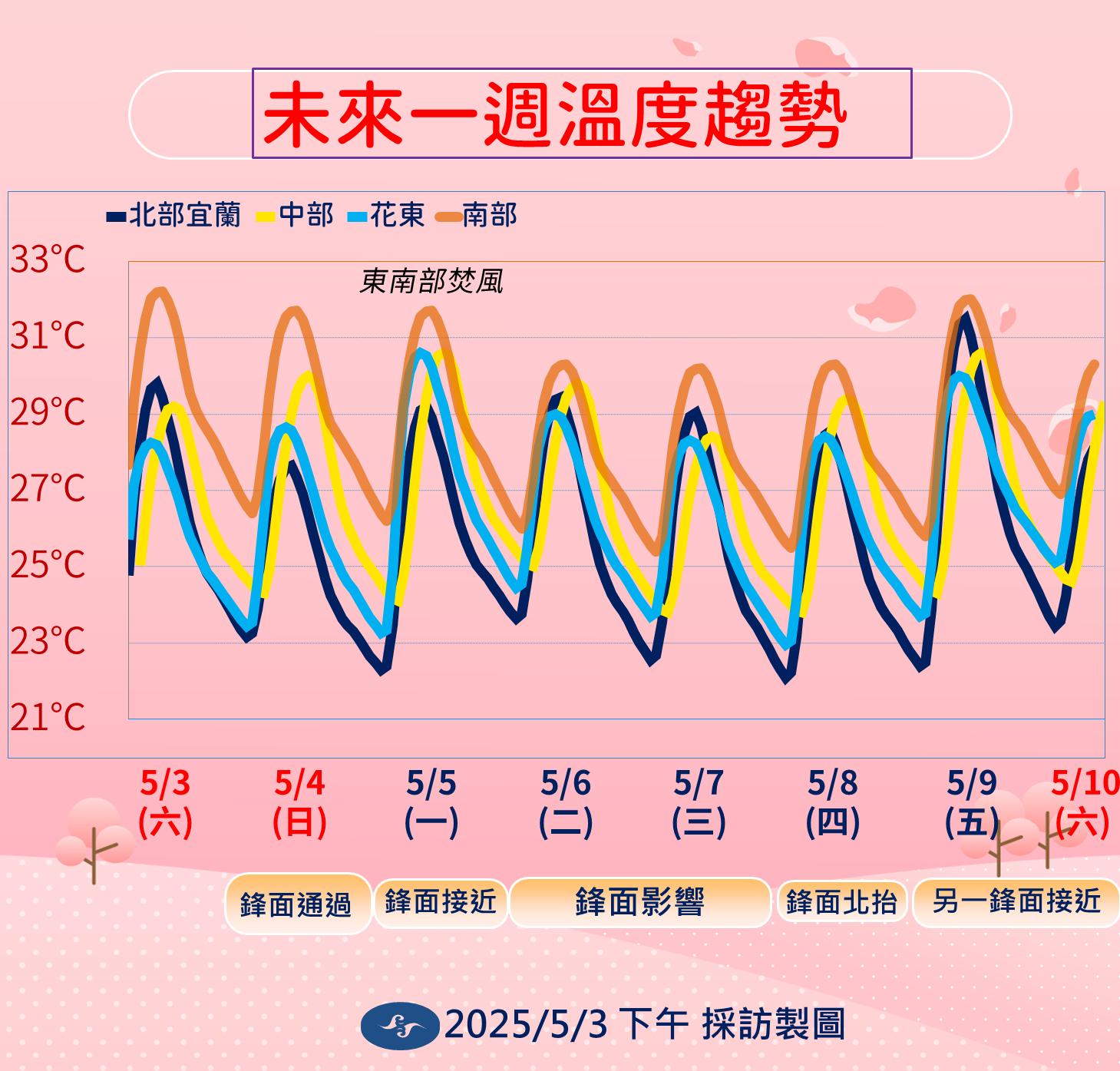 氣象署-天氣-明天天氣-降雨-下雨-一周天氣