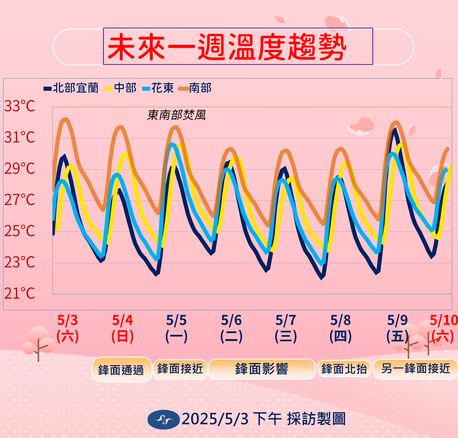天氣,今天天氣,明天天氣,台灣天氣,天氣下雨,天氣預報,台北天氣,一週天氣,中央氣象署,氣象預報