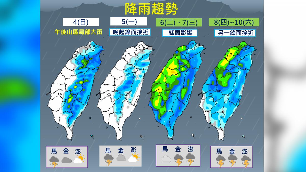 天氣／鋒面掠過+熱對流午後易雷雨　下周二鋒面再來降雨熱區曝