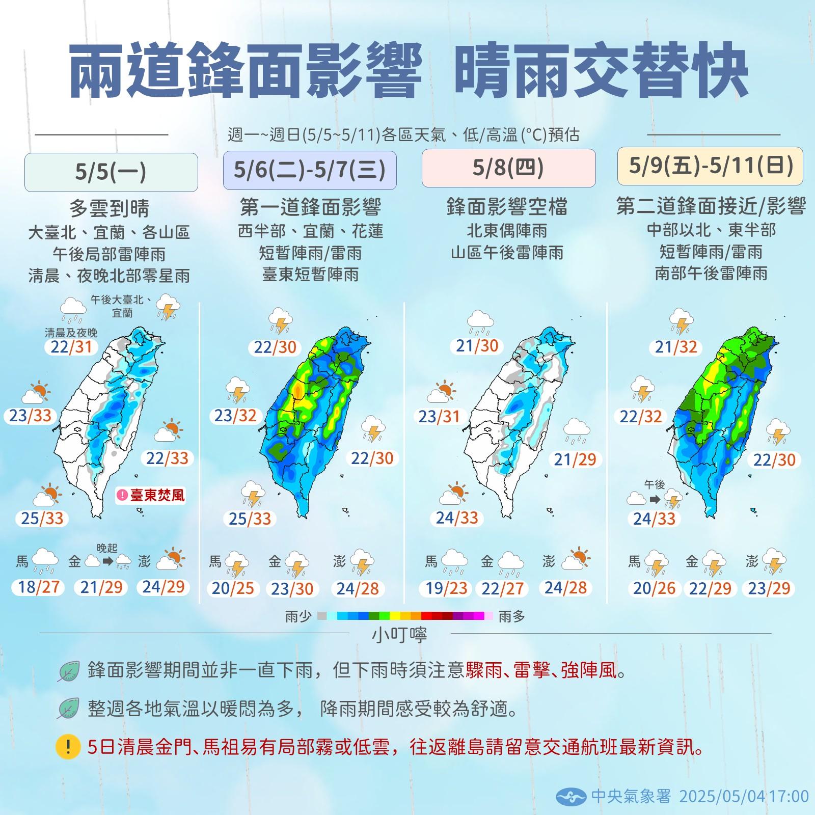 天氣,今天天氣,明天天氣,台灣天氣,天氣下雨,天氣預報,台北天氣,一週天氣,中央氣象署,氣象預報