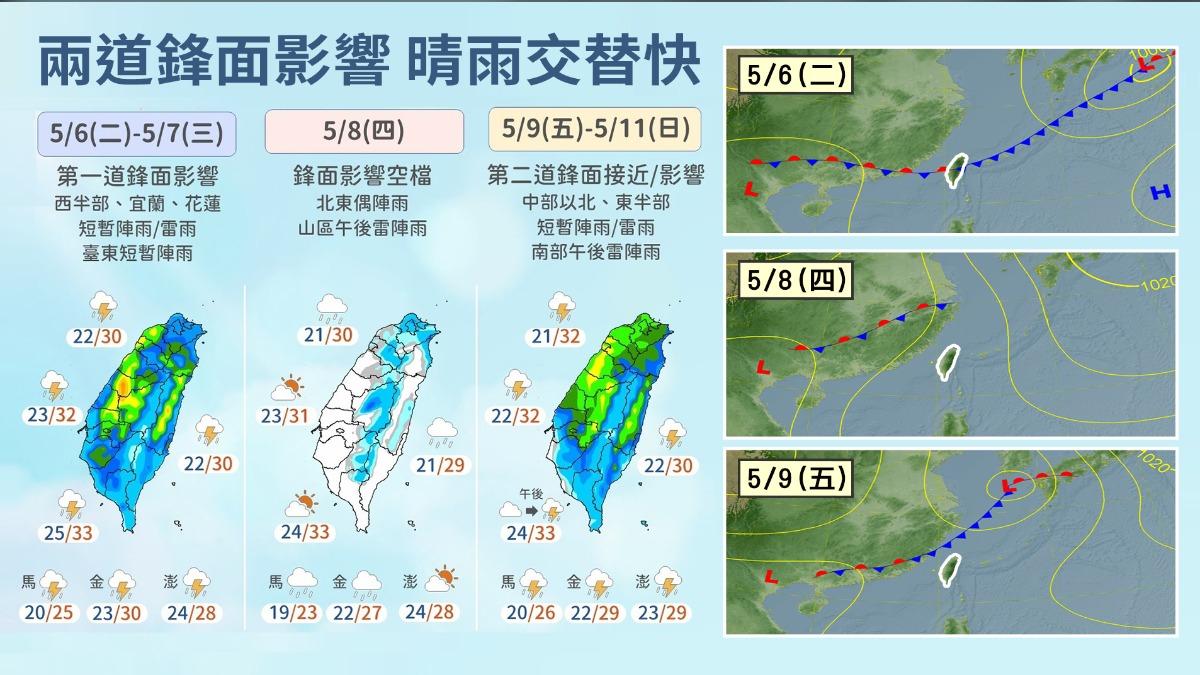 本週預期會有2波鋒面掃過。(圖/TVBS)