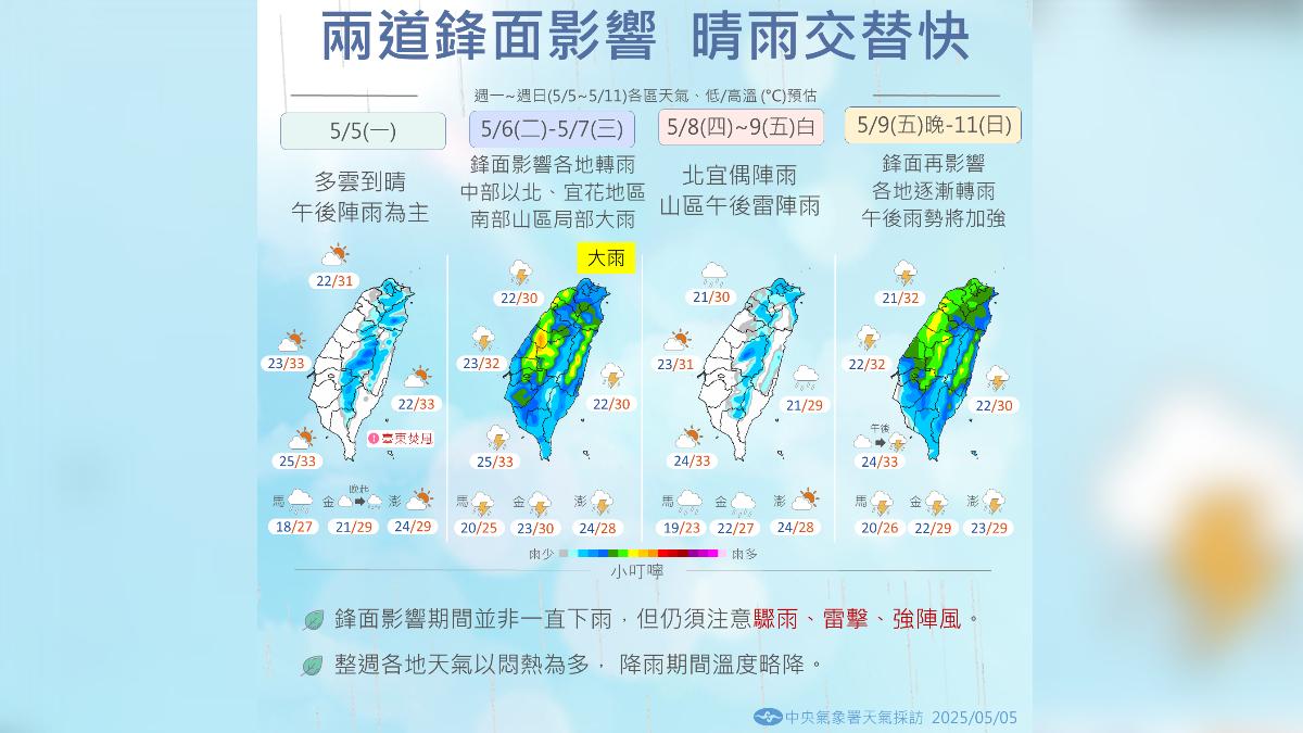 天氣／兩道鋒面「晴雨交替快」　午後熱對流降雨熱區看這