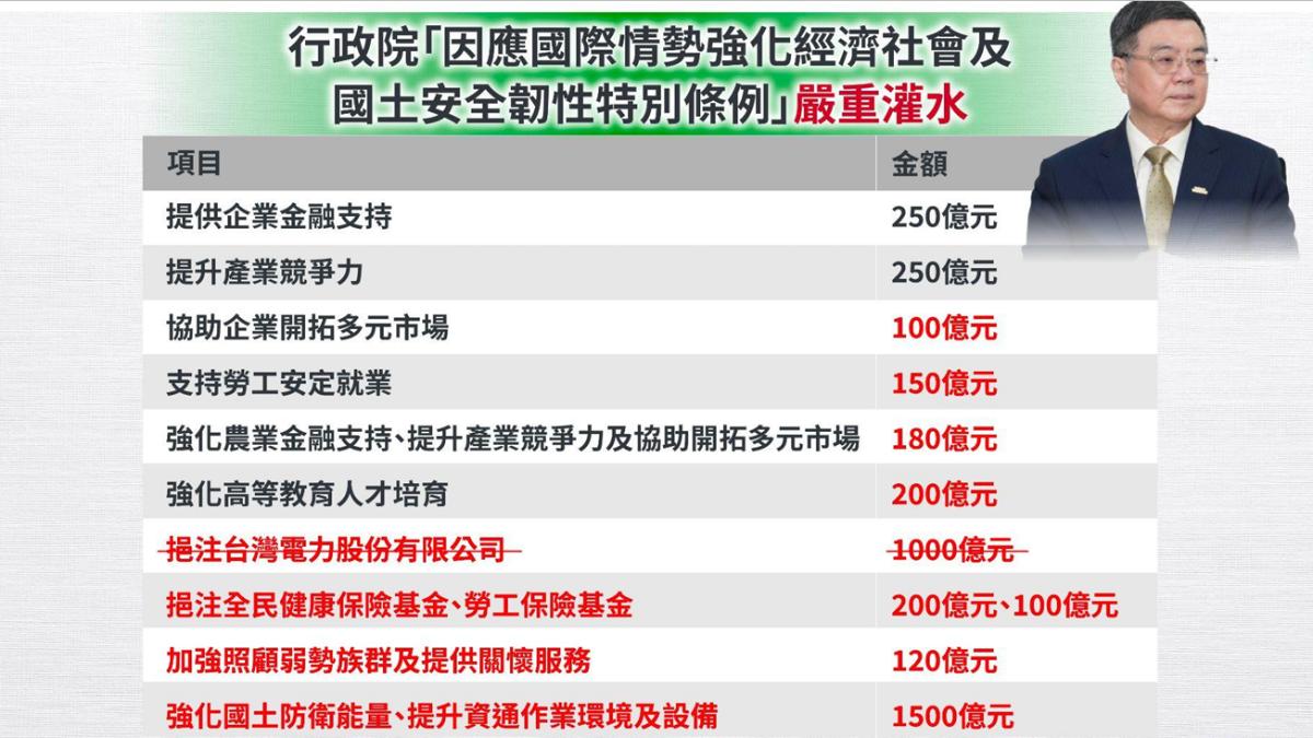(圖/民眾黨提供)