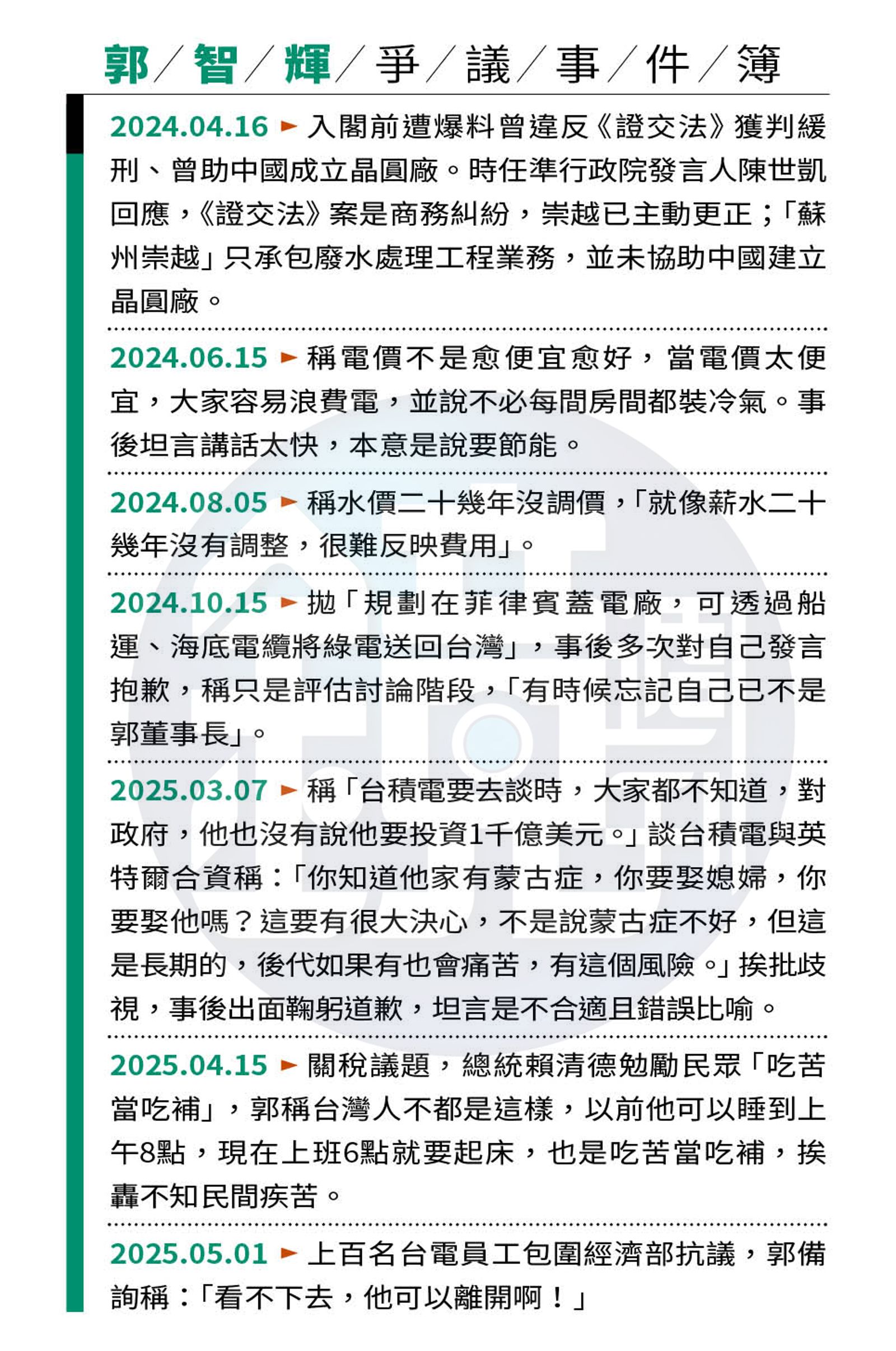 郭智輝失言、爭議一次看。(圖/鏡週刊)