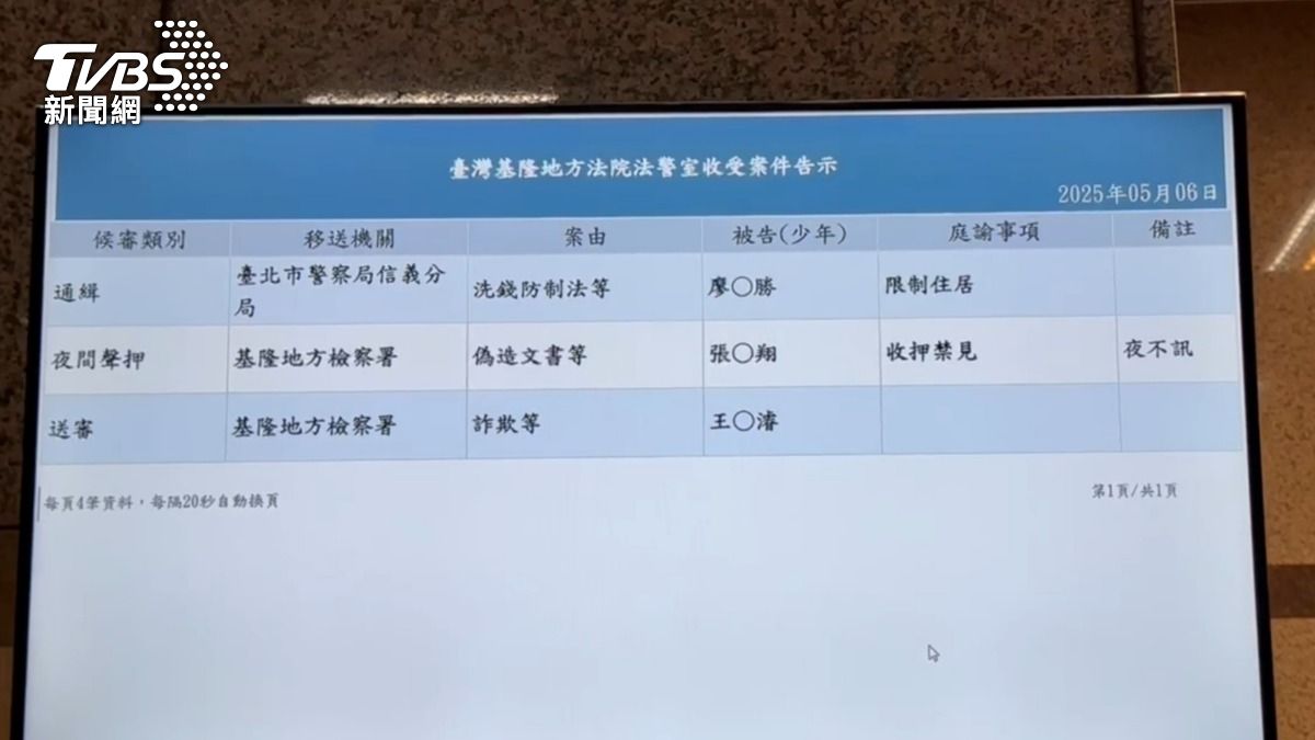 快訊/檢方提出新事證!張淵翔涉盜個資助罷免 聲押禁見獲准