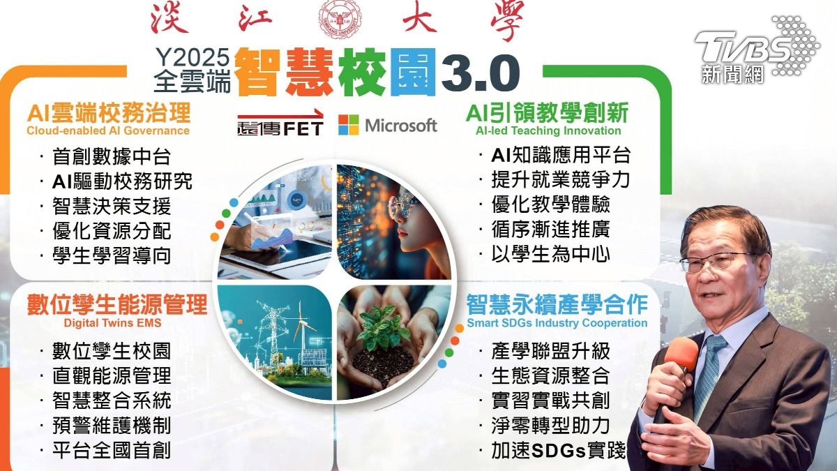 淡江大學啟動「Y2025全雲端智慧校園3.0」計畫,以四大核心主軸為重點,全面升級校園治理與教學品質(圖/淡江大學提供)