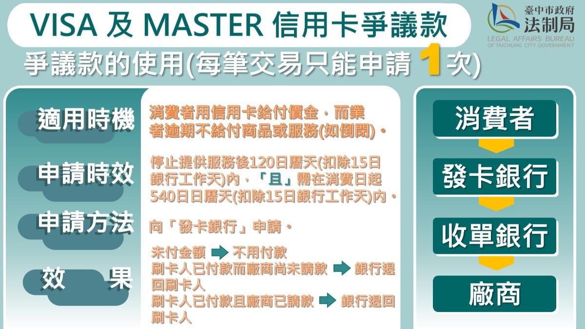 台中市法制局提供信用卡退費建議。(圖/台中市法制局提供)