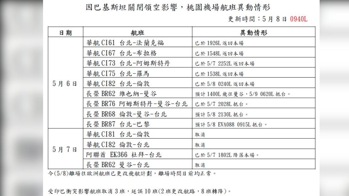 桃園機場統計異動航班。(圖/桃園機場提供)