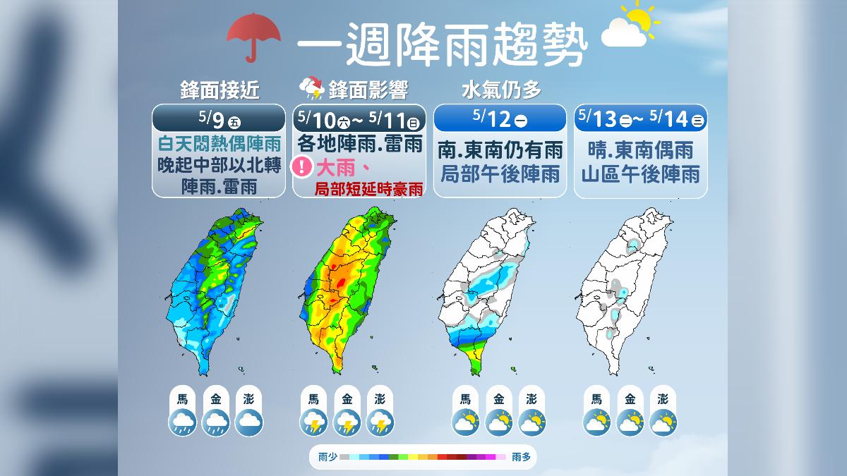 天氣/週六鋒面到!局部豪雨「雨下到發紅」 北部低溫探18度