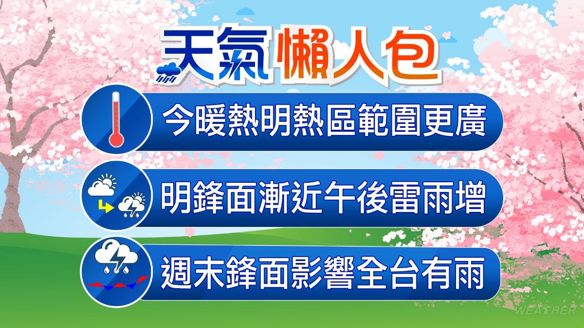 天氣／母親節狂風暴雨！明「極端高溫」恐飆38度　這天低溫再跌1字頭