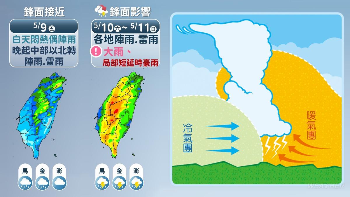 天氣-天氣預報-氣象-氣象署-一週天氣-明天的天氣-氣象預報-今天天氣