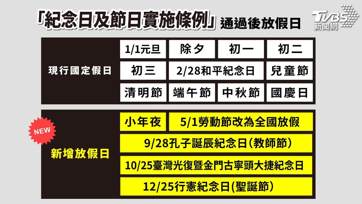 今年起教師節、光復節、行憲節、小年夜、勞動節全民放假。(圖/TVBS)