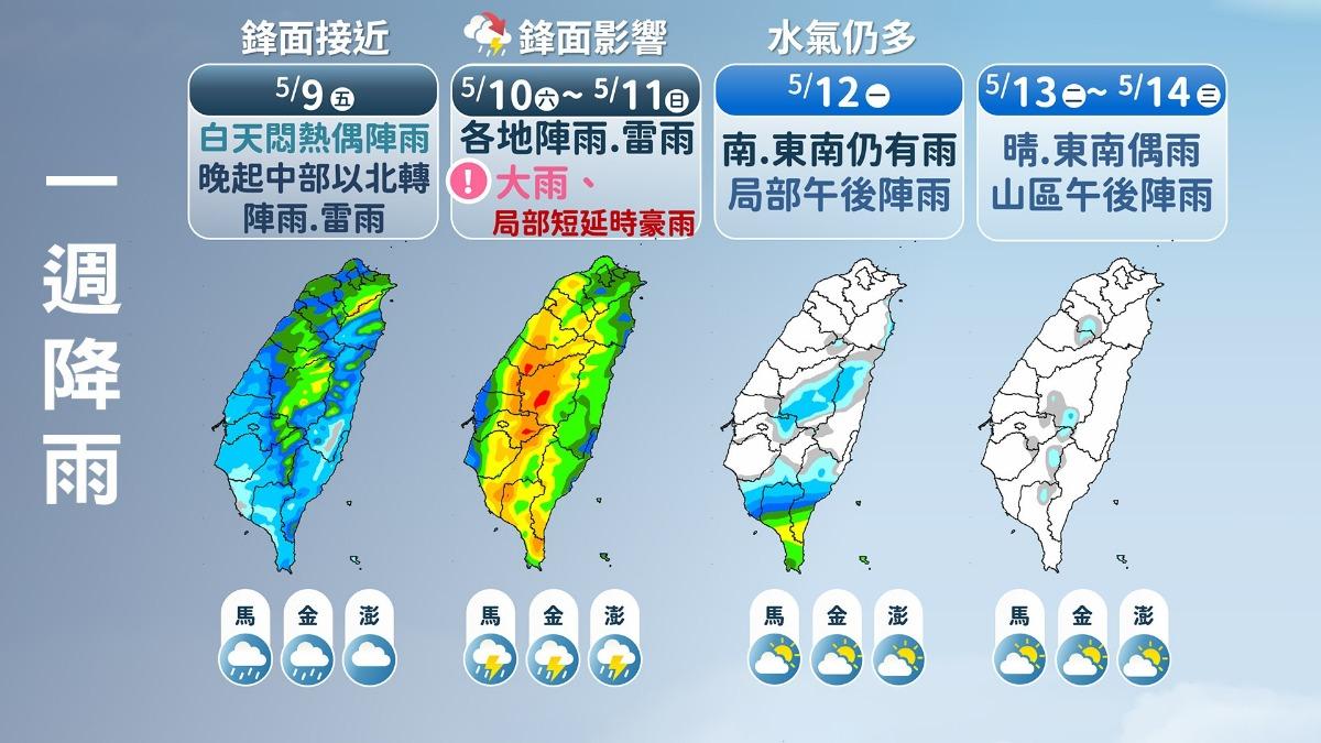 天氣/鋒面來了!母親節全台濕透透 下週北部最低溫探1字頭