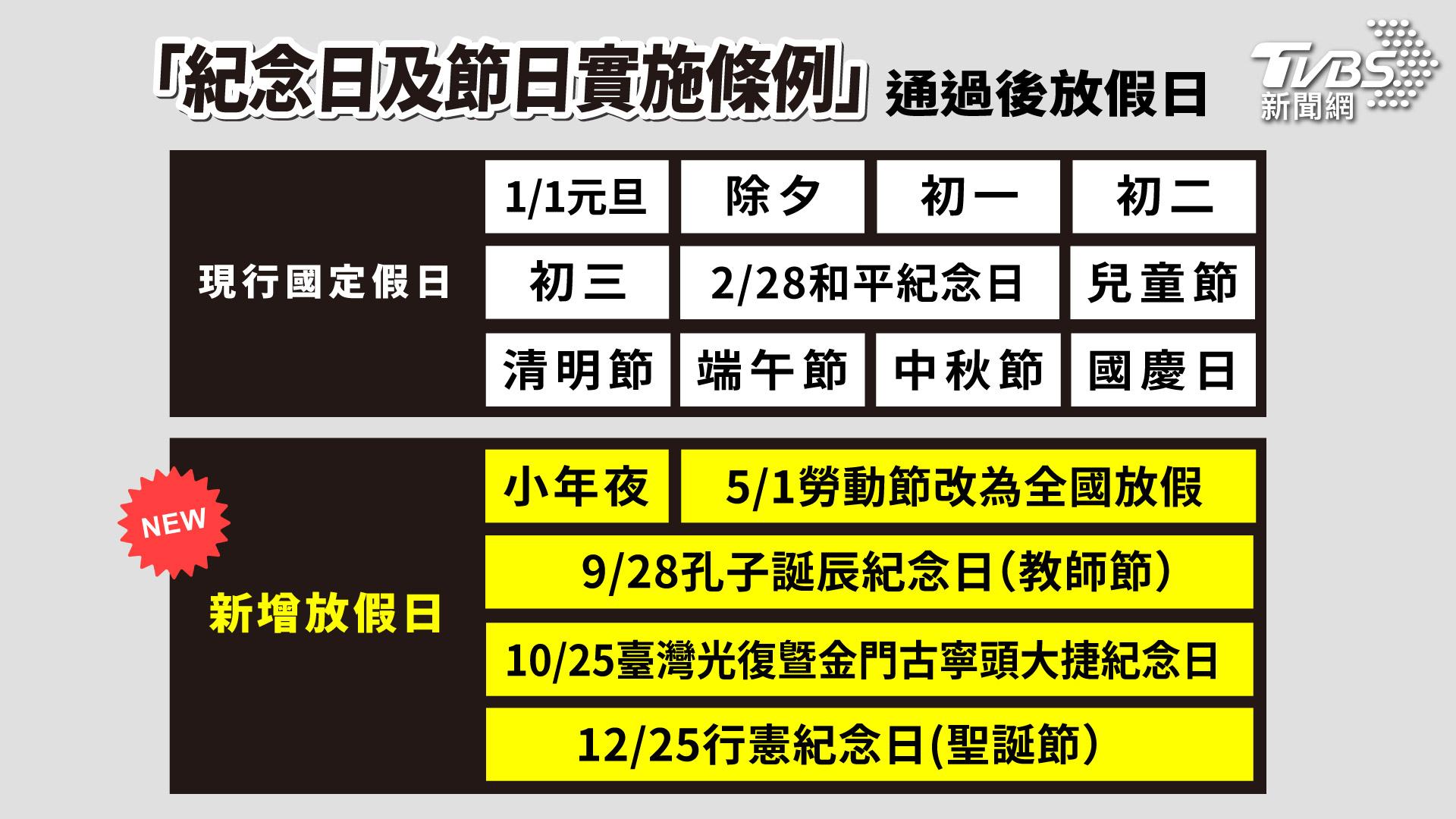 藍白推「還假於民」今(9)三讀通過,新增4+1國定假日。(圖/美編曾梓倩製)