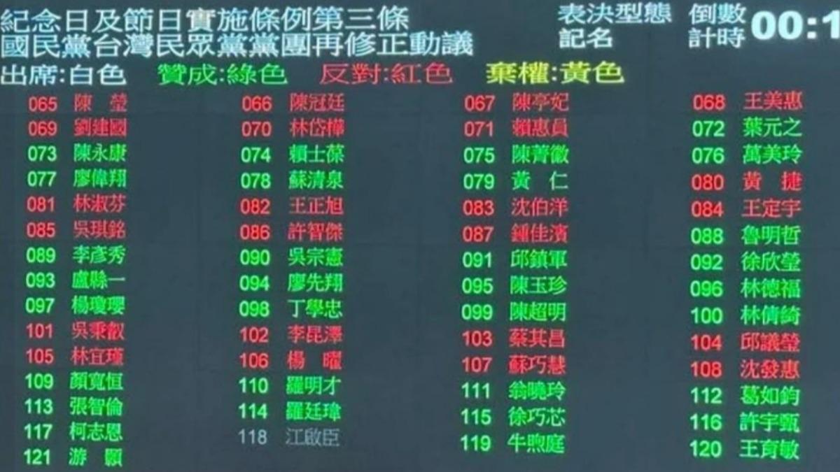 民進黨為何反對國定假日增5天? 沈伯洋給「這4理由」