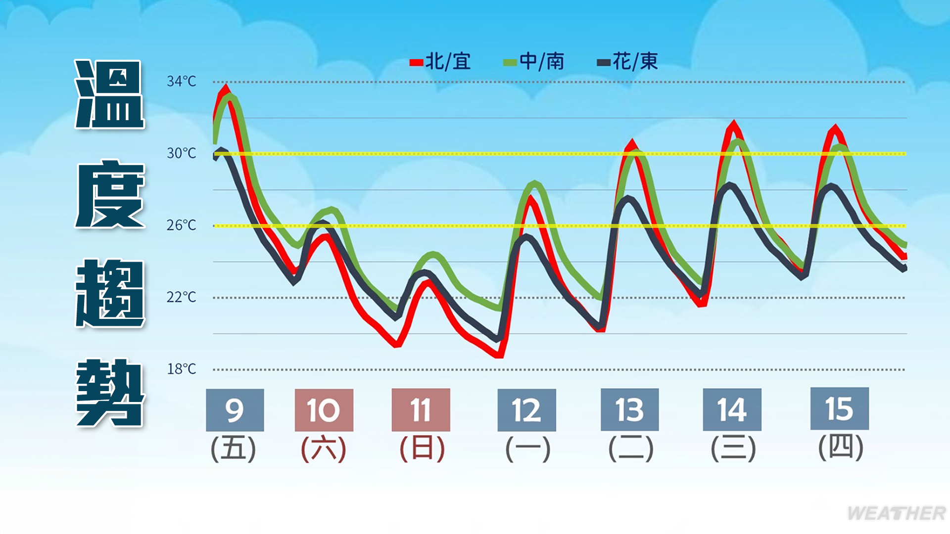 週末降溫。(圖/TVBS)