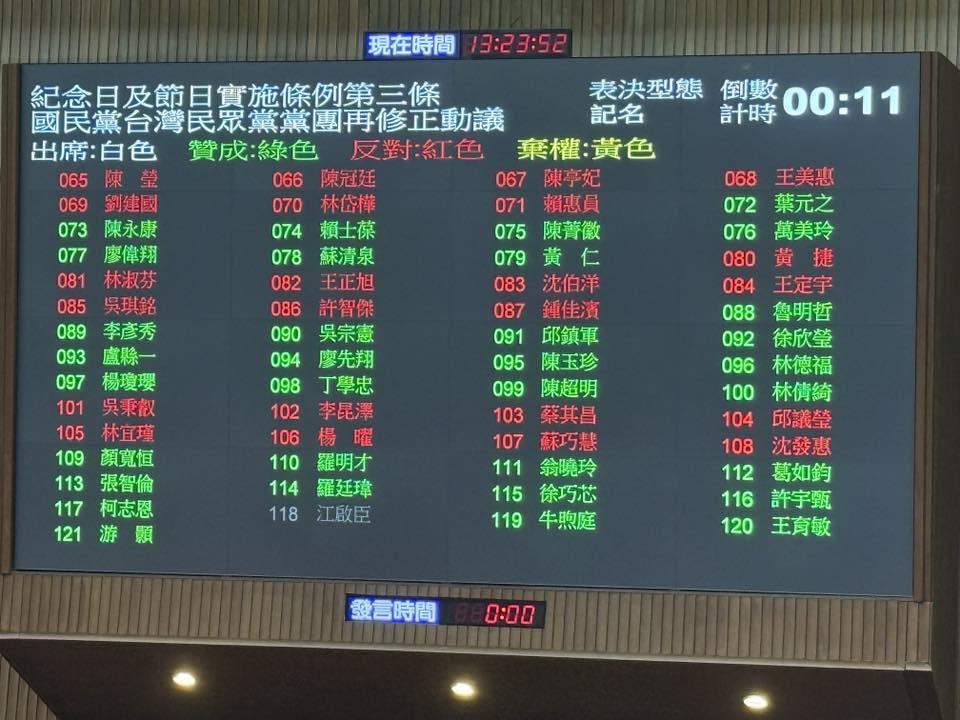 民進黨立委共進退,表決滿江紅。(圖/翻攝自「不演了新聞台」臉書粉專)