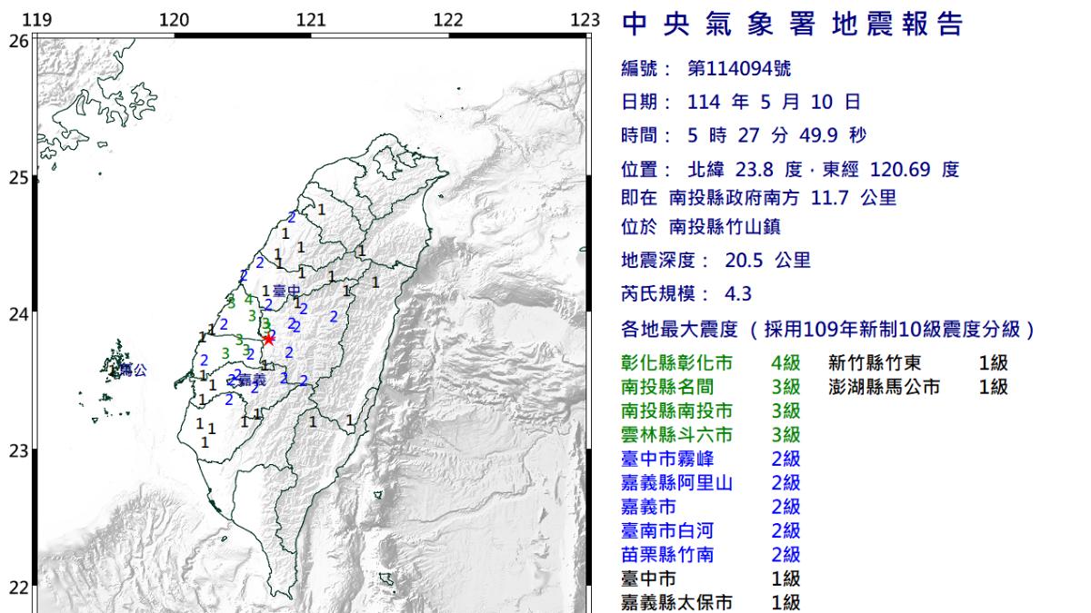 快訊/南投竹山規模4.3地震!13縣市有感 最大震度4級