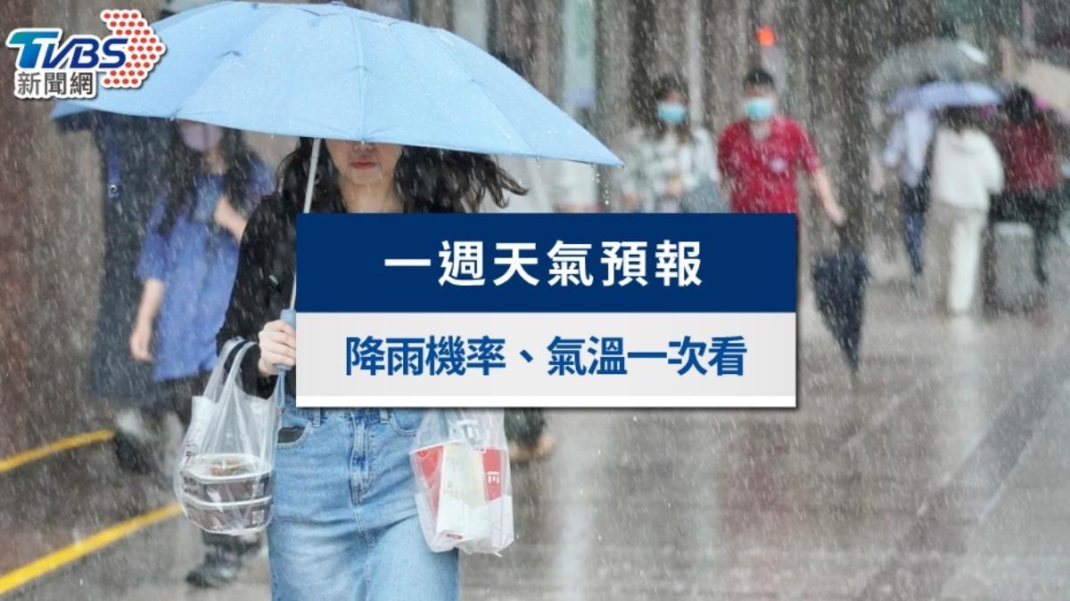 一週天氣預報》全台天氣變化、未來氣溫及降雨機率一次看
