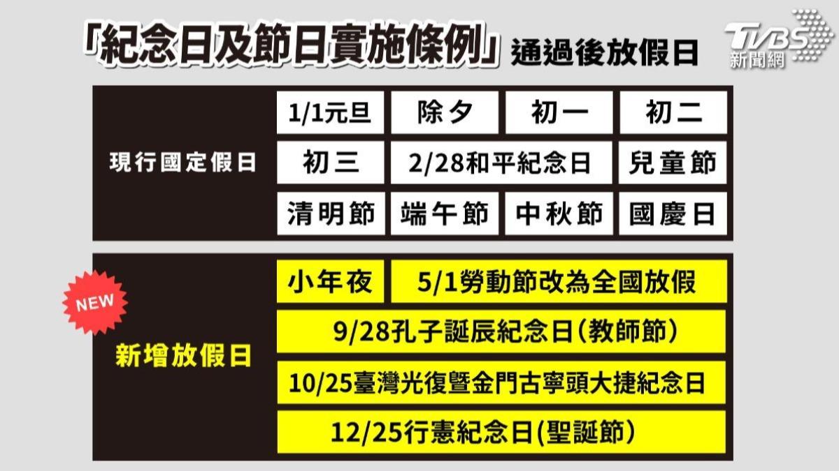 今年起教師節、光復節、行憲節、小年夜、勞動節全民放假。(圖/美編曾梓倩製)