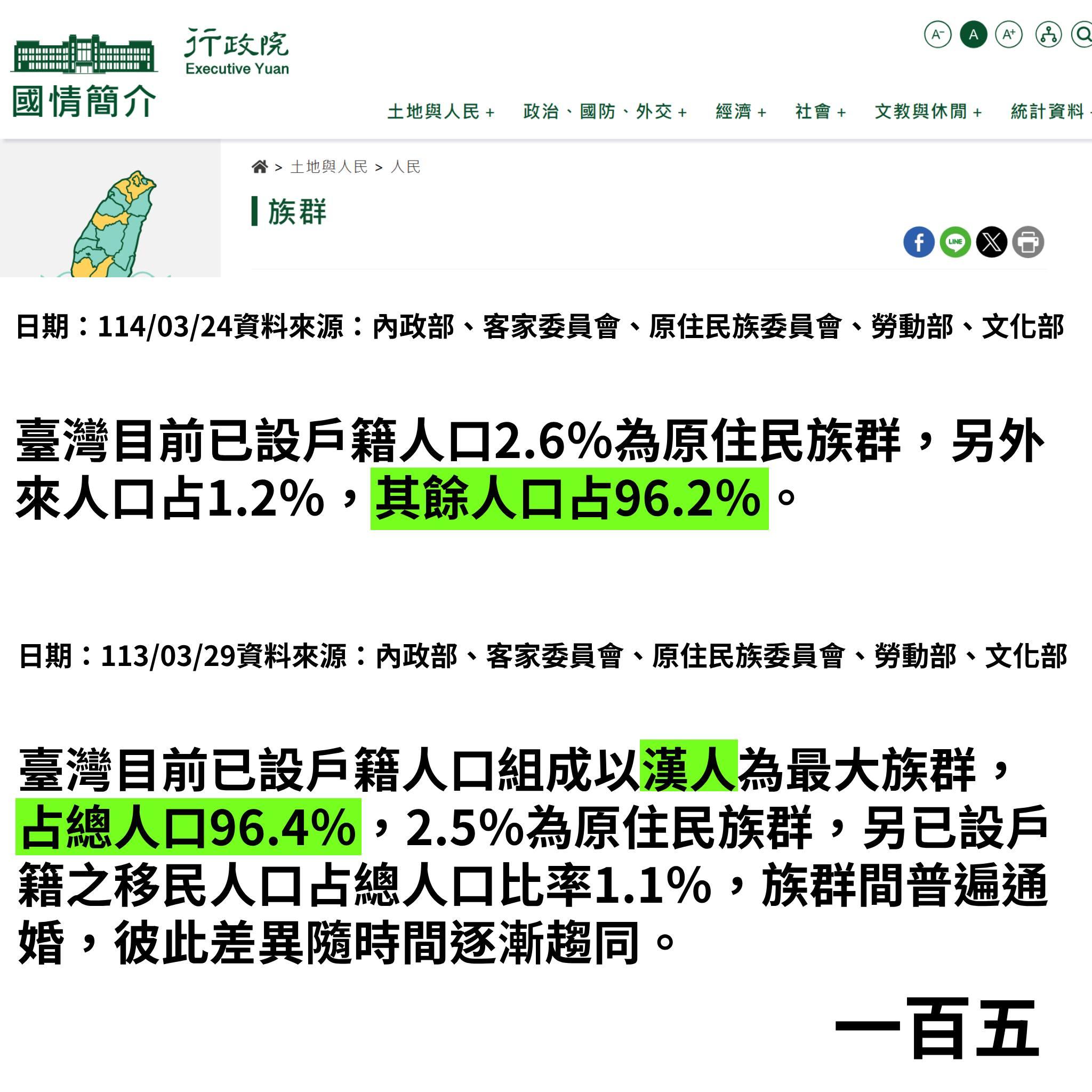 行政院官網國情簡介中「族群」中的「漢人」變為「其餘人口」。(圖/翻攝自「一百五」臉書)
