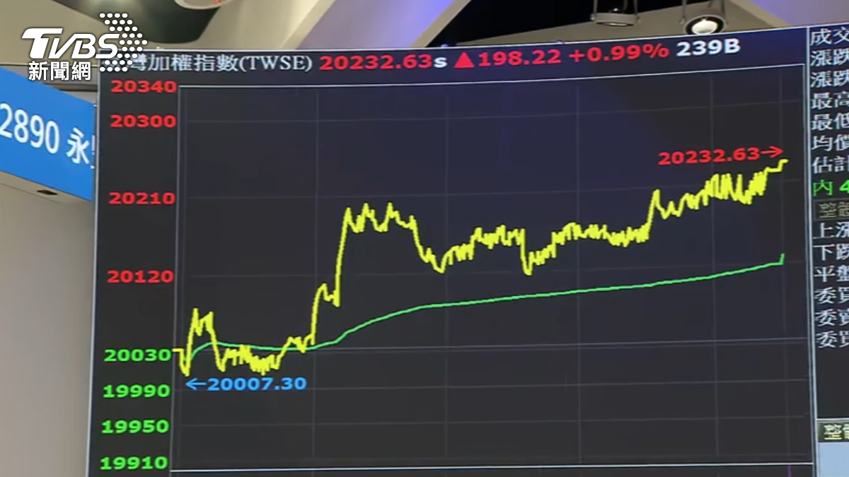 圖／TVBS