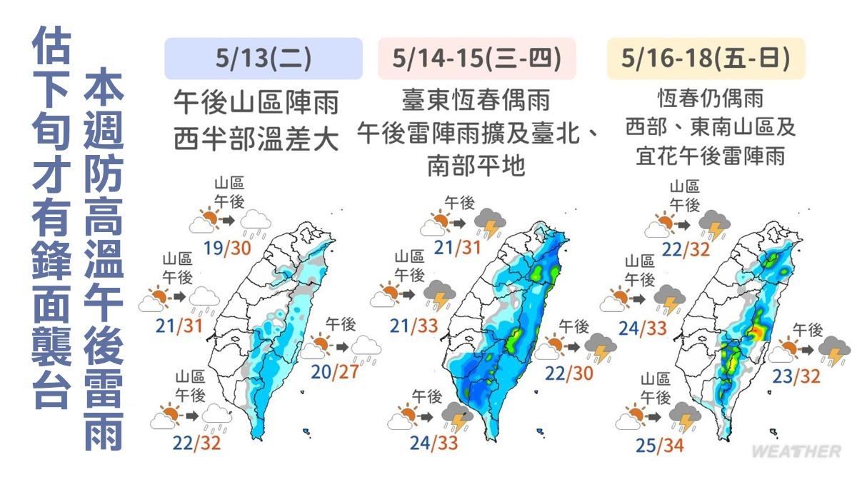 天氣/終於見太陽!本週高溫「恐飆破33度」 1圖掌握降雨熱區