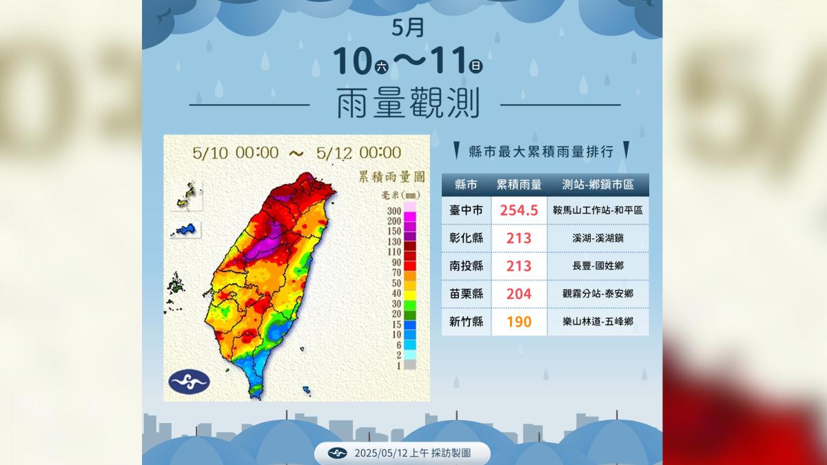 氣象署回顧週末降雨狀況。(圖/氣象署提供)