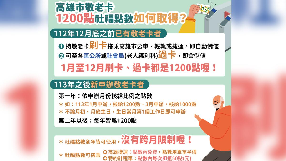 高雄敬老卡使用方法。（圖／翻攝自社會局官網）